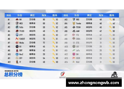 pcl夏季赛奖金标准？(夏季赛排名积分怎么给？)