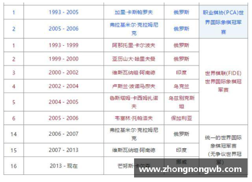 冰上的国际象棋是什么？(2021象棋个人等级分排名？)