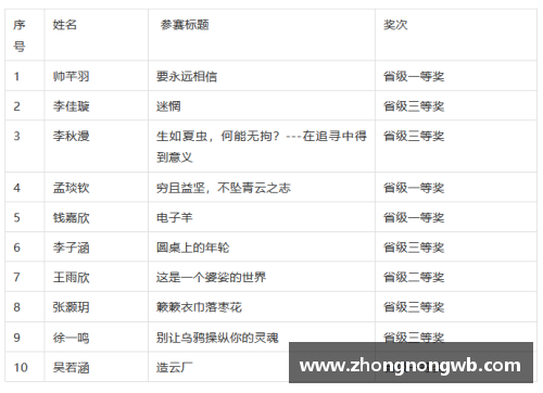 叶圣陶杯决赛级别的奖项？(2021年全国大学生散打比赛时间？)